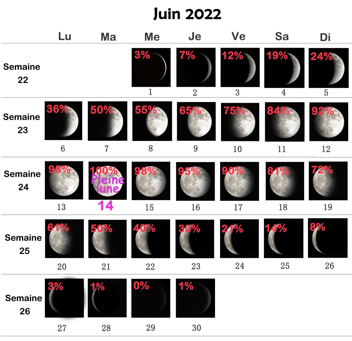 Pleine lune 2021 | Date, Heure, Signe du zodiaque, Effet…