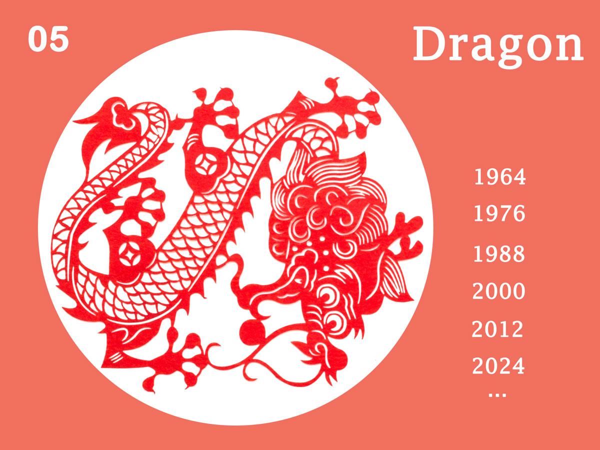 sustracción Esplendor buque de vapor Signe chinois Dragon : Caractère, Compatibilité, Horoscope, Chance...