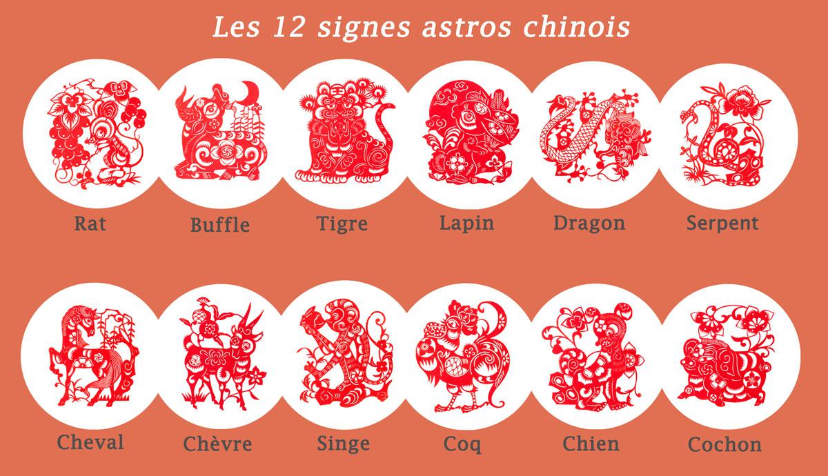 Les 12 signes astrologiques chinois : Rat, Buffle, Tigre, Lapin, Dragon...
