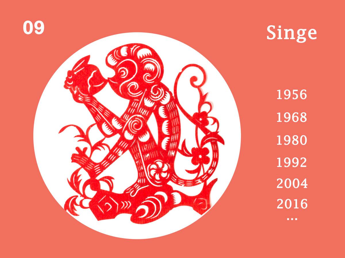 Signe chinois Singe : Caractère, Compatibilité, Horoscope