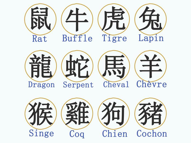 Année du Dragon - Année chinoise 2023 (Signification, horoscope
