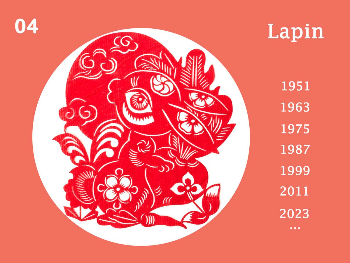 L' année du Lapin   -    2023  916ac3c6f9982486614b6c7e0932dd9e