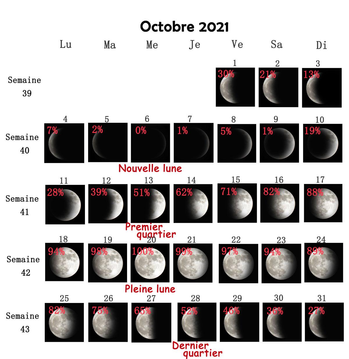 Calendrier Lunaire Cheveux Octobre 21 Se Couper Les Cheveux Avec La Lune