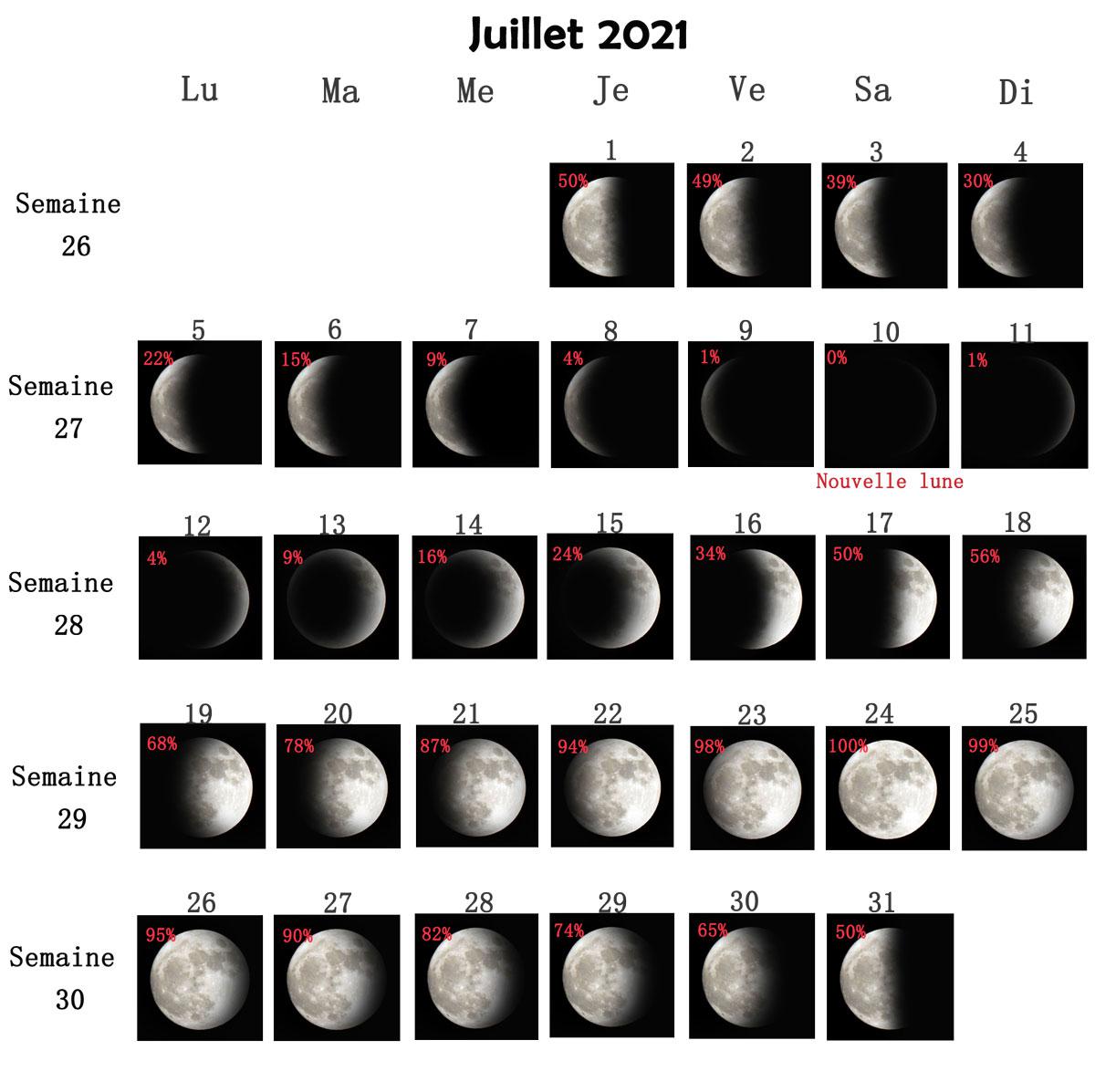 Nouvelle lune 2021 | Date, Heure, Effet, Phase, Distance de la nouvelle lune ...