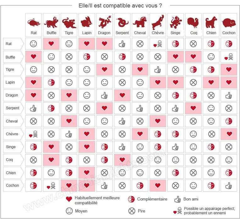 chinese astrology chart free