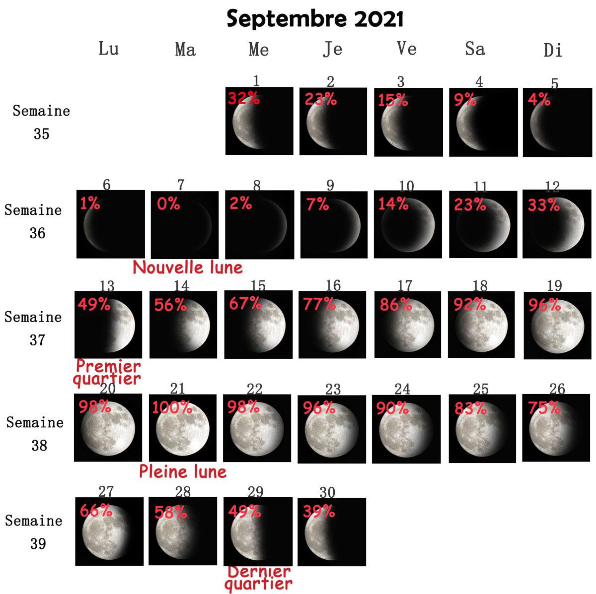 Какая луна будет 21. Фазы Луны в сентябре 2022 года. Фазы Луны в сентябре 2021. Календарь Луны на сентябрь. Убывающая Луна в сентябре.