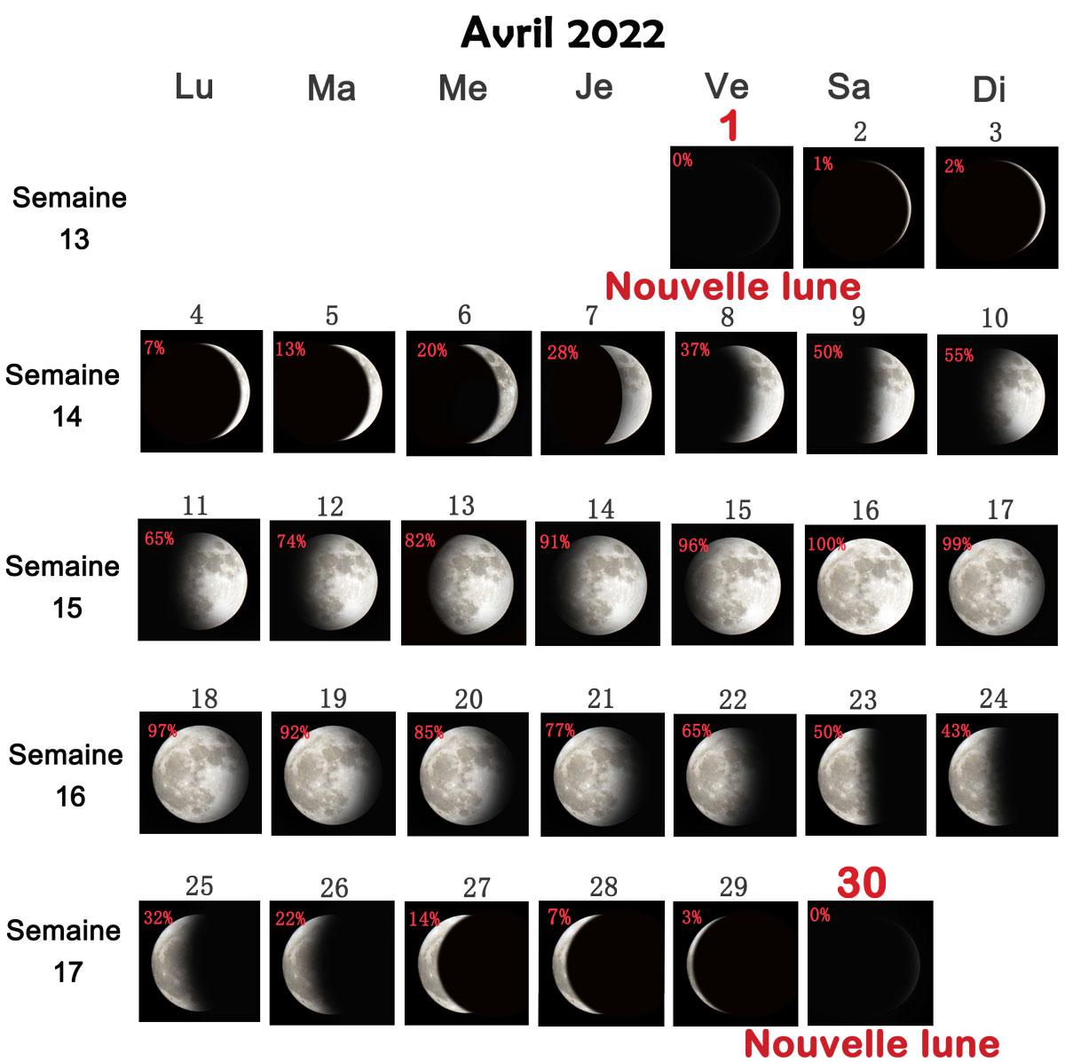 Лунный календарь повседневности на апрель 2024г. Фазы Луны. Стадии Луны. Фазы Луны 2022. Календарь фаз Луны на 2022 год по месяцам.