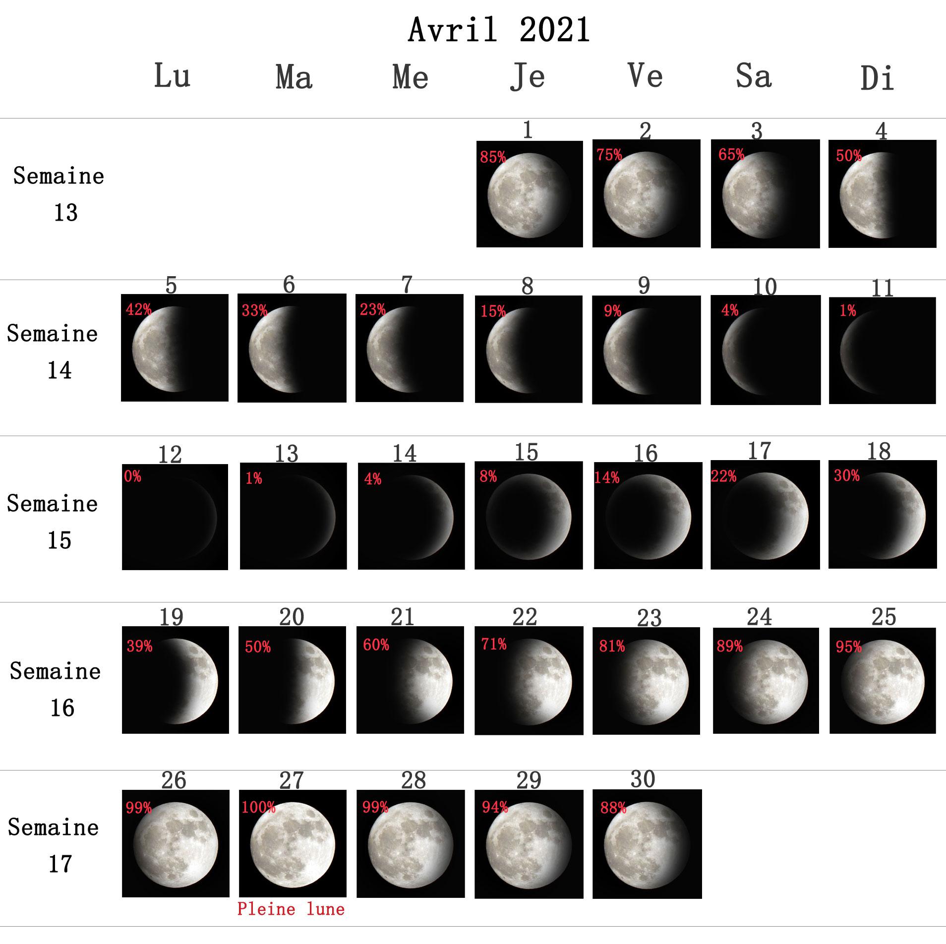 Pleine Lune 21 Date Heure Signe Du Zodiaque Effet