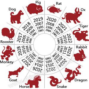 Les 12 signes du zodiac chinois