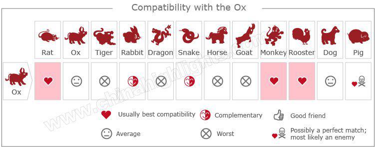 chinese astrology compatible signs